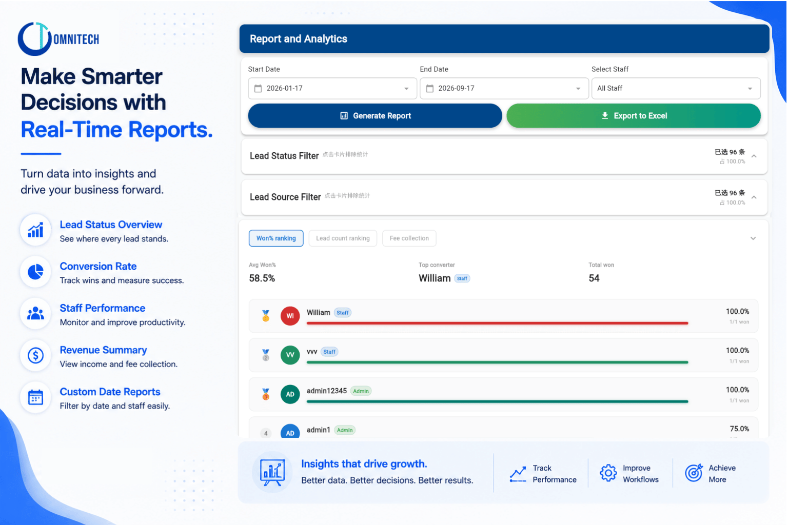 Report and Analytics Dashboard showing charts and lead trends