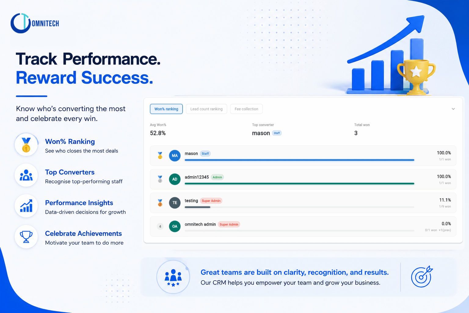 Performance Leaderboard and Won Percentage Rankings